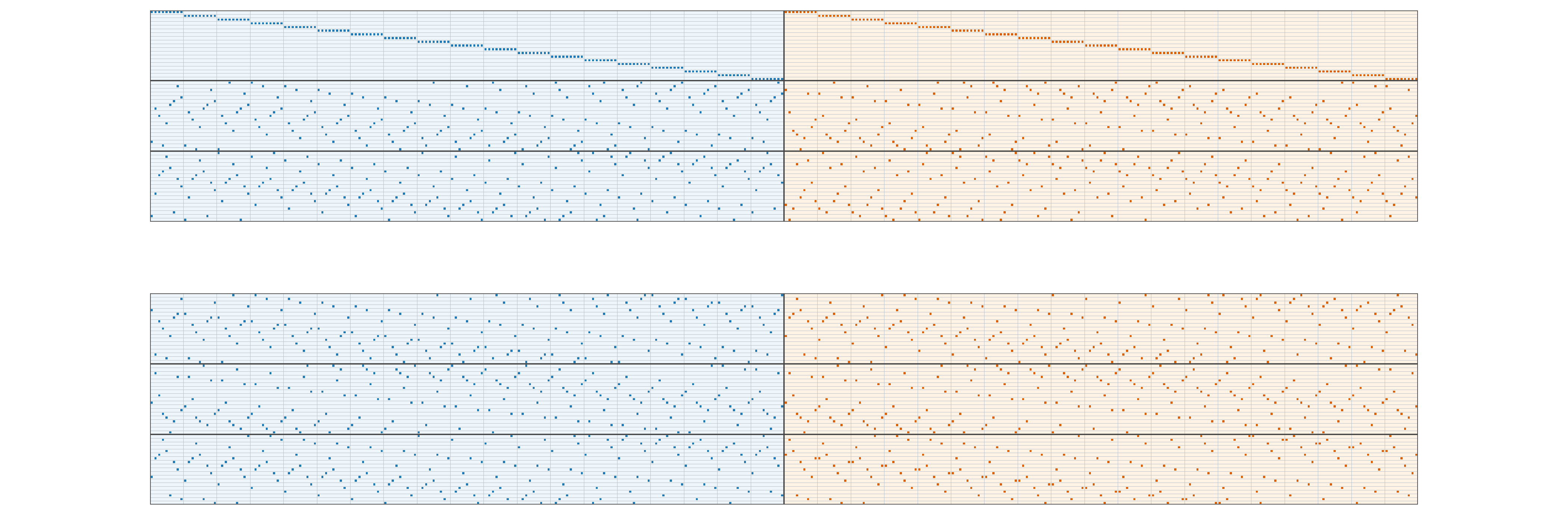 Bitmap of the X and Z finite-field base matrices